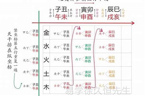 公司名字五行|公司名字测吉凶